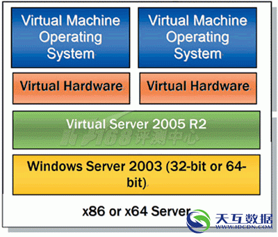 Virtual Server 2005 R2