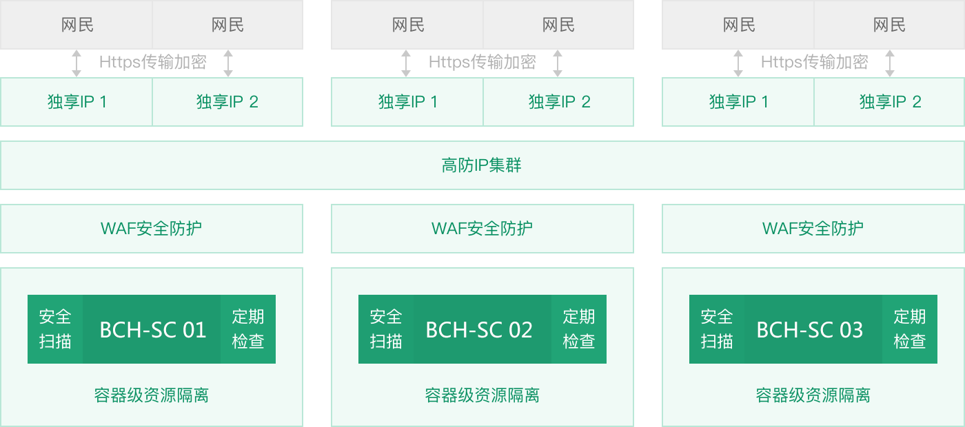 百度智能云商务安全主机 BCH-S