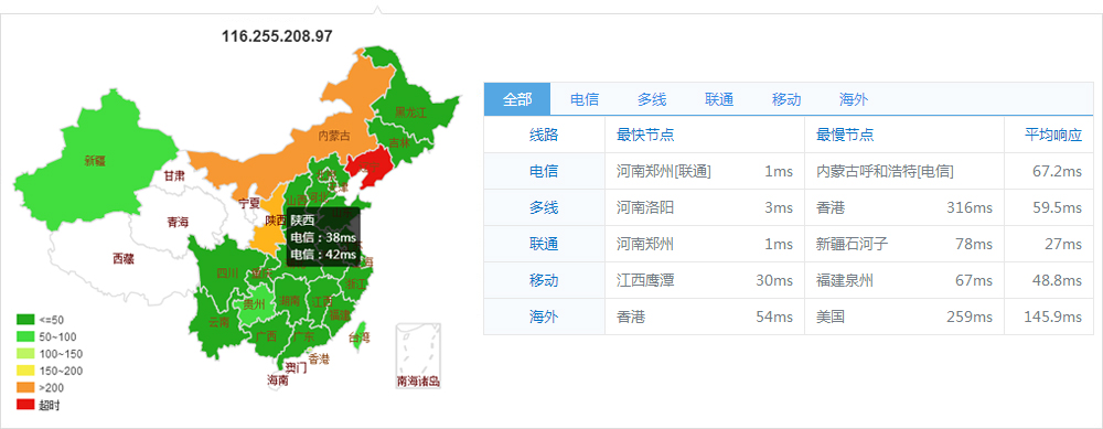 BGP多线IDC机房机房测试IP结果参考