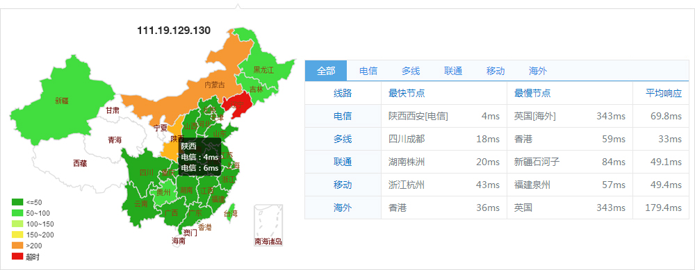 西安移动IDC机房机房测试IP结果参考