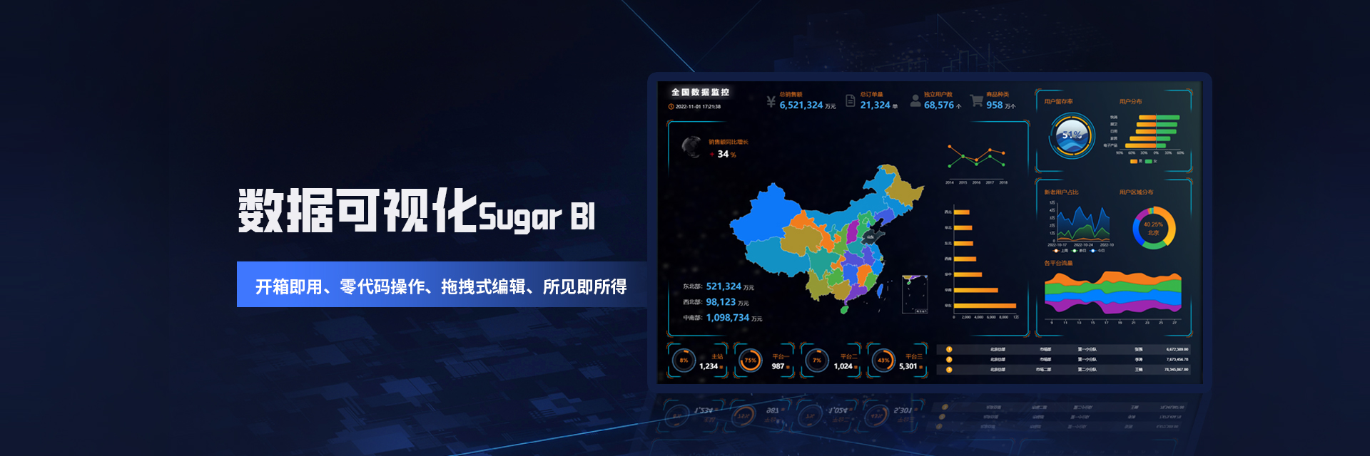 数据可视化Sugar BI