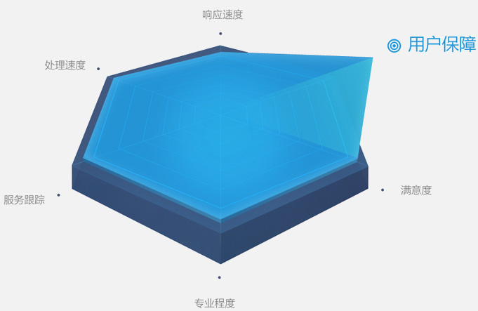 西安Dell服务器租用主机租用30分钟内交付