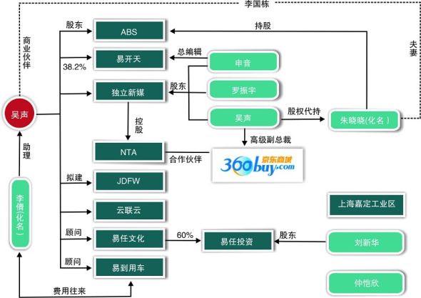 吴声的管理体系