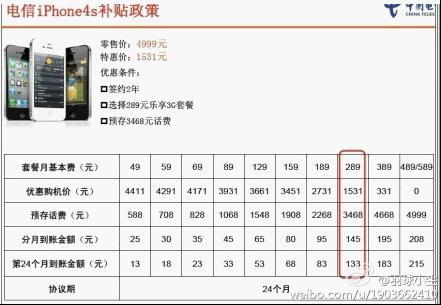 网上流传的电信版iPhone 4S 16G合约计划