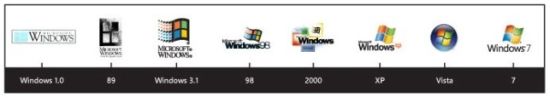 Windows系列图标演变