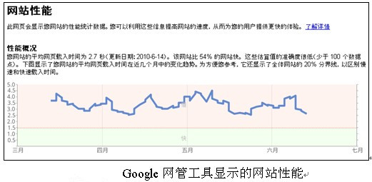 南京网站优化