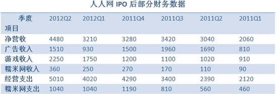 三大公司撞入团购黑洞