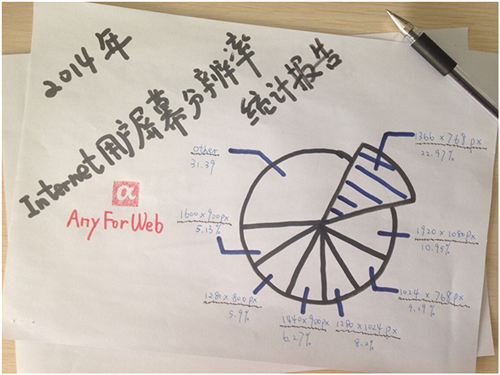 网页首屏设计先声夺人，网络营销如虎添翼的秘密武器