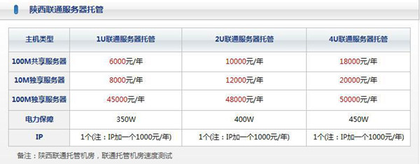 关于陕西联通机房活动细则的解析