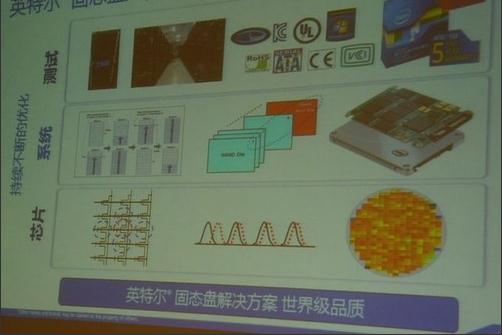 英特尔做了很多工作实现固态盘集成