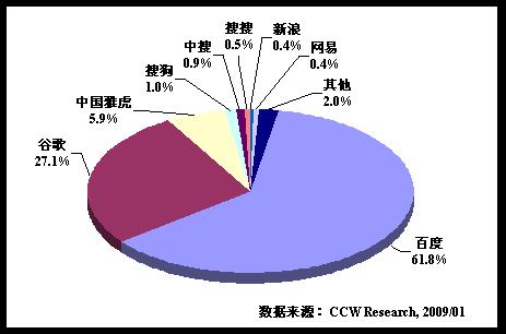 2013年搜索市场展望：中搜有望迎来破局契机