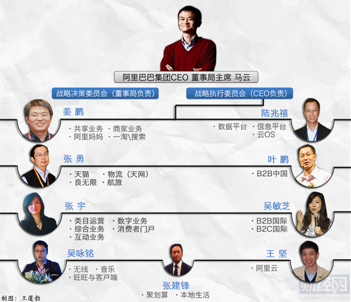 阿里巴巴时隔半年再次在组织架构上大动刀