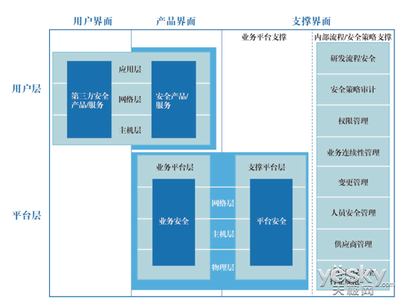 腾讯否认架构调整 布局手机安全、浏览器、地图