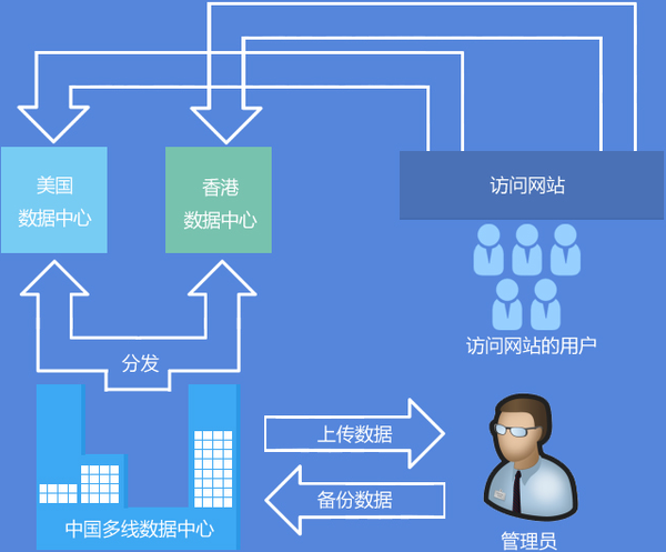 2013虚拟主机市场 天互数据分析香港虚拟主机优势