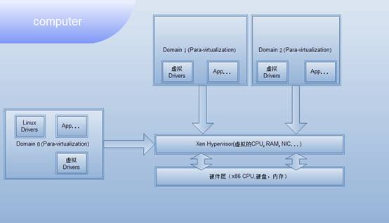 邮件服务器最常见的安全问题及解决办法