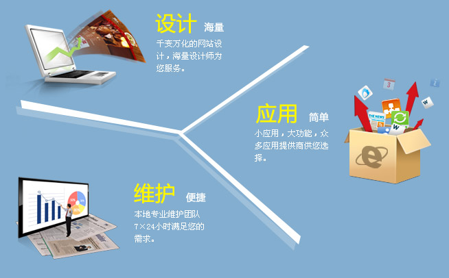 奥运主机租用引领中小企业建站热潮