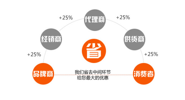 大黄蜂服务器租用