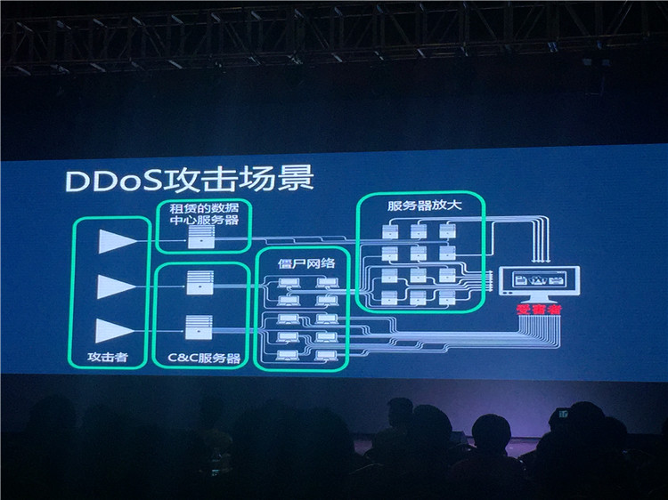 KCon西部黑客大会现场分享DDoS攻击场景