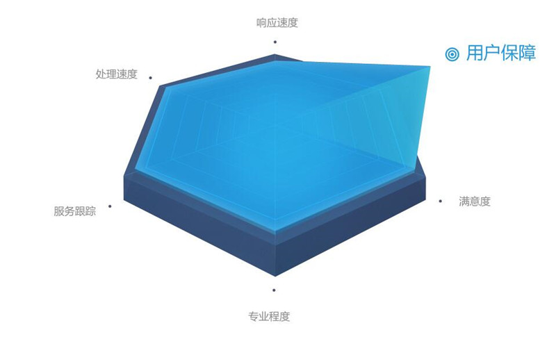 极速上架≤30分钟 备案速度≤3天 工单响应≤1分钟