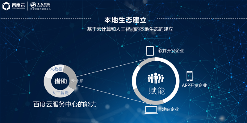 百度云陕西服务中心赋能行业合作伙伴