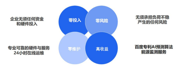 度能智能电费优化优势