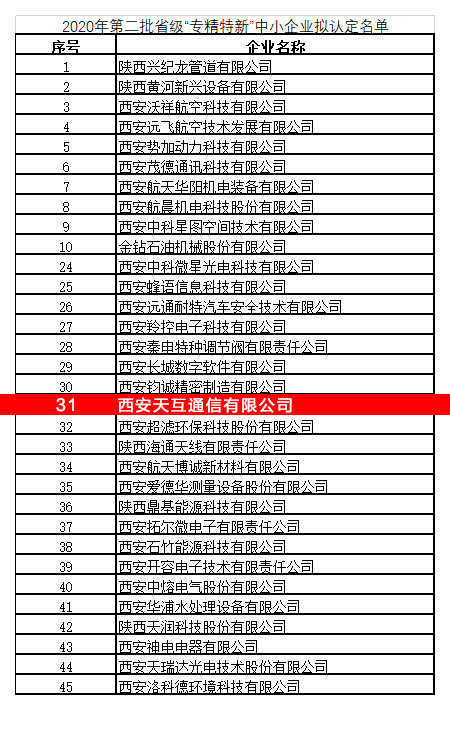 天互数据通过2020年陕西省“专精特新”中小企业认定