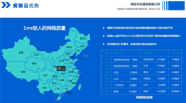 美猴云优势