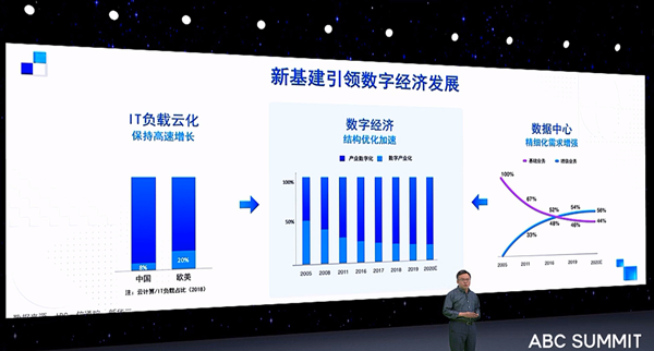 2020百度云智峰会智能计算分论坛，百度西安BGP机房提速西部新基建