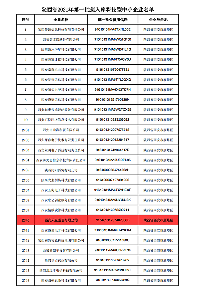 2021年陕西省第1批入库科技型中小企业